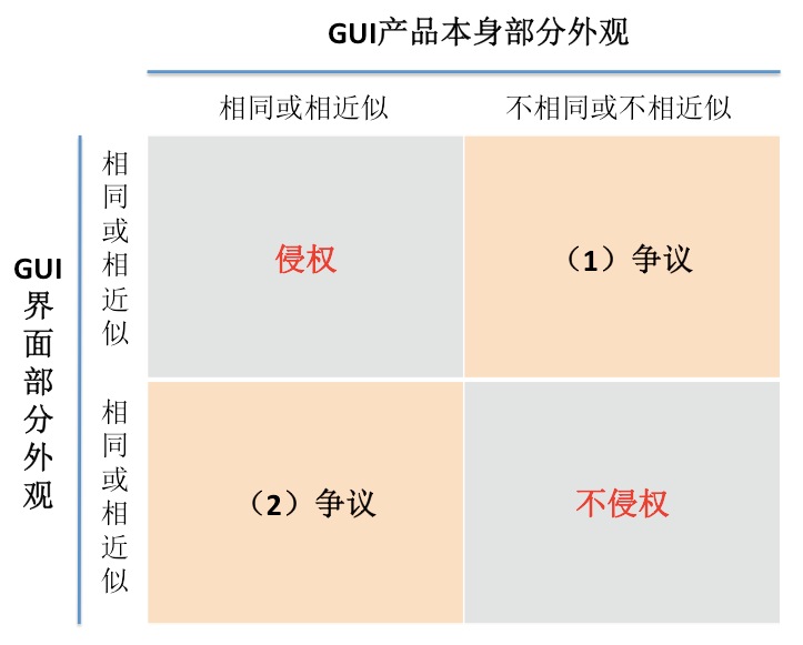 GUI外观专利-侵权矩阵1.png